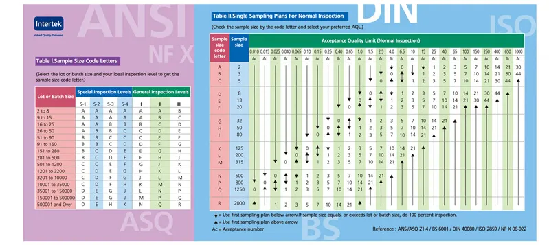 China Soft Quality Durable High Strength Heavy Duty Oxford Fabric Work Tool Bag Backpack with Handle