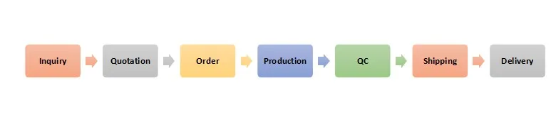 Customized Printed Handmade Paper Gift Box for Packing