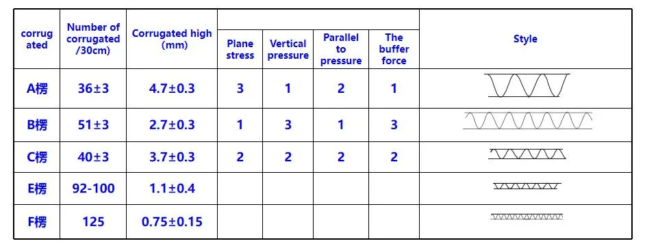 Customized Recycled Matte Printing Corrugated Cardboard Carton Mailer Shipping Mailbox