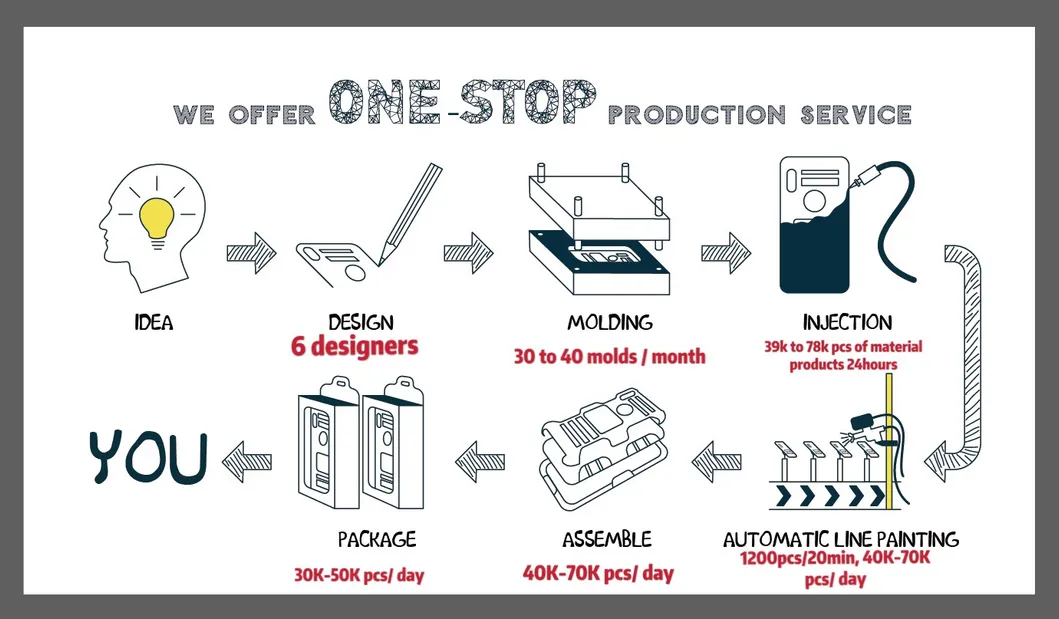 Kickstand Hybrid Case with Belt Clip Stand 3in1 Army Shockproof Armor Phone Case for Samsung Note10 A20e