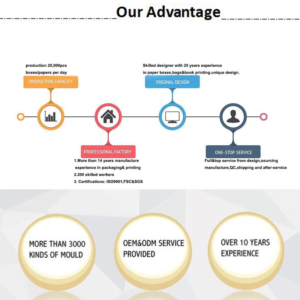 Paper Gift Box/ Nail Polish Box/ Packaging Box