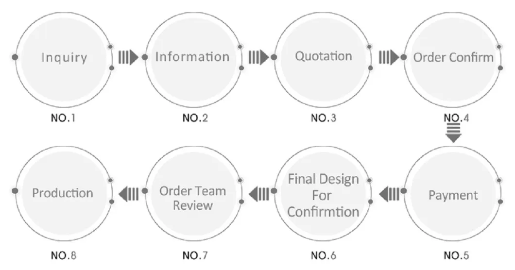 Wholesale Custom Eco-Friendly Recycle Material Printing Gift Clothes Packaging Corrugated Shipping Mail Box