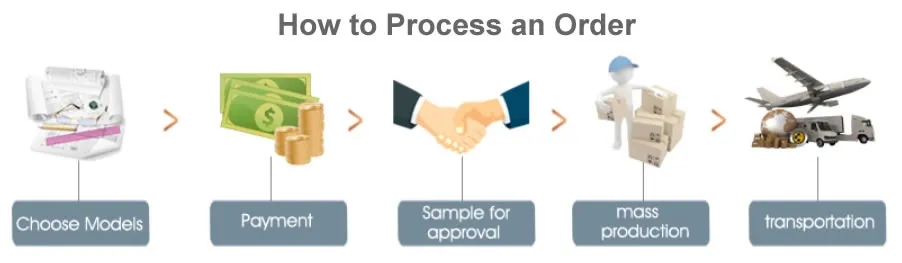 Wholesale Printed School Bag Mini Backpack, Custom Backpack for Back to School Fashion Backpack